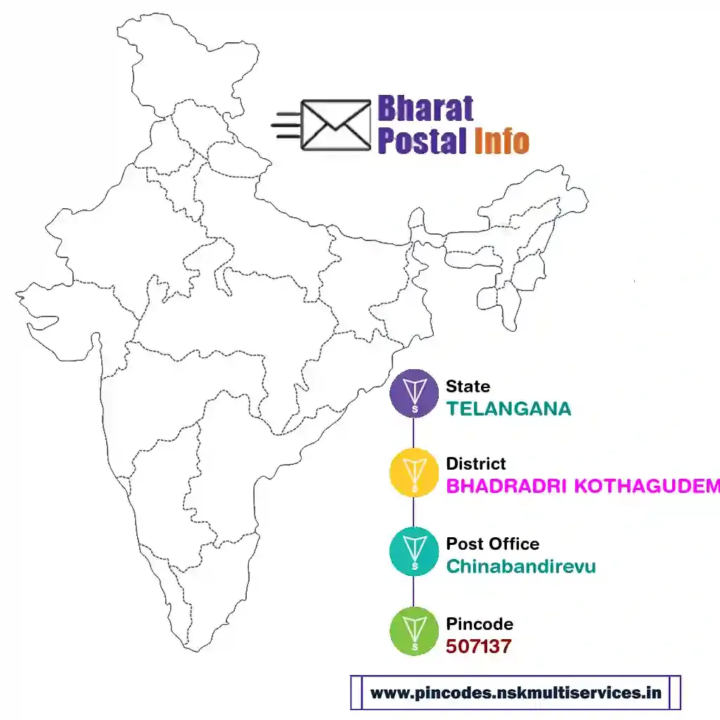 telangana-bhadradri kothagudem-chinabandirevu-507137